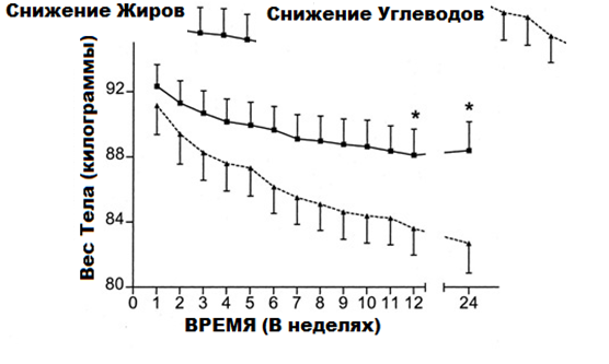 быстрое снижение веса в домашних условиях